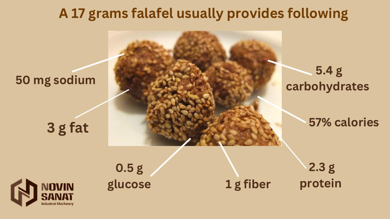 Is Falafel a superfood?