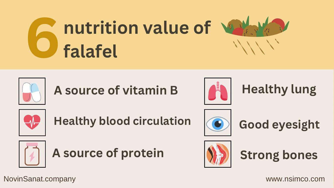 falafel properties and nutrition value infographic